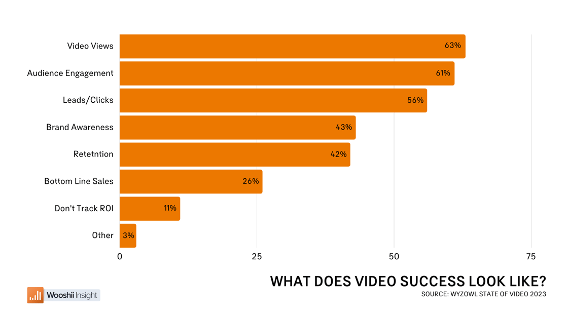 Wooshii Insights